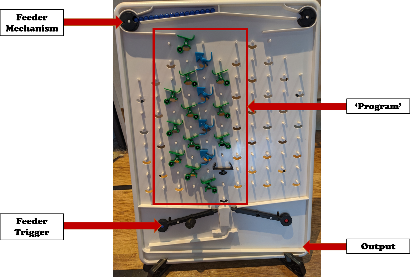 A vertical marble drop with various parts inserted. The ball feeder leads a marble onto a ramp towards the first switch of four in a vertical column. If a switch is in the 'off' position it will roll the marble to the right where a ramp will redirect it to the next switch in the column. On the fourth switch if 'off' the marble will be fed into a stopper ending the 'program'. If a switch is in the 'on' position it will feed the ball onto a series of ramps on the left, away from the other switches and towards the base of the ball-drop where it will trigger the release of the next ball before resting in the output tray.