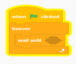 A script block starting with a 'when green flag clicked' block, followed by a 'forever' block with a 'wait until' block inserted. The hexagon to represent what the command needs to wait until is empty.