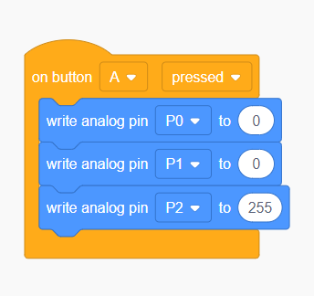 An 'on button A pressed' loop with two 'write analog to 0' blocks for pins 0 and 1 and a 'write analog to 255' block for pin 2.