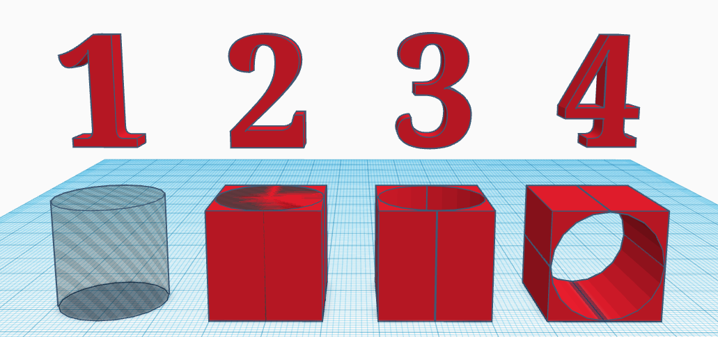 Each stage labelled and demonstrated using a red cube and a hollow cylinder.