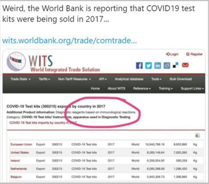 A post from a social media site that shares a screenshot from the World Bank website that appears to show the exporting of Covid-19 testing kits back in 2017