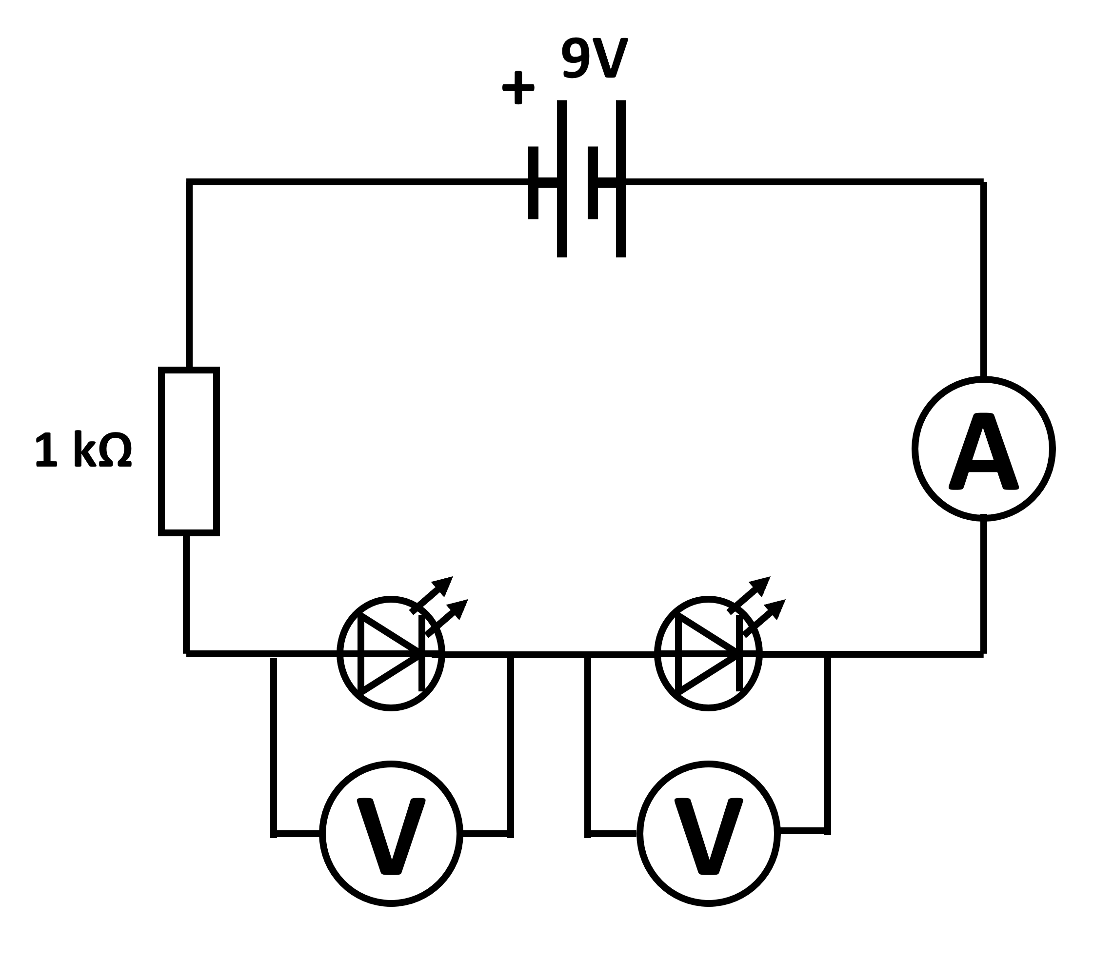 A circuit diagram containing a 9V batteries, a 1kΩ resistor, two LEDs and an Ammeter in a single loop (series circuit). Then, a Voltmeter connected 'across' each LED.