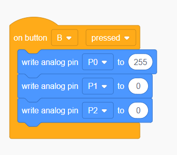 An 'on button B pressed' loop with a 'write analog to 255' block for pin 0 and two 'write analog to 0' blocks for pins 1 and 2.