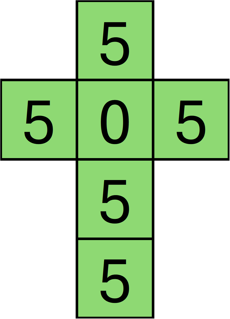 A green dice template where five of the sides show the number 5, whilst the remaining side shows the number 0.