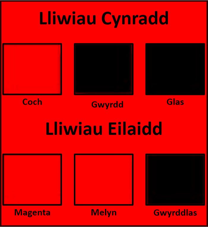 chwe sgwâr ar gefndir coch; coch, du, du, coch, coch a du.