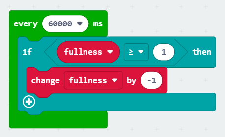 A 'every 60000 ms' loop containing an 'if fullness ≥ 1 then' statement with a 'change fullness by -1' block inside.
