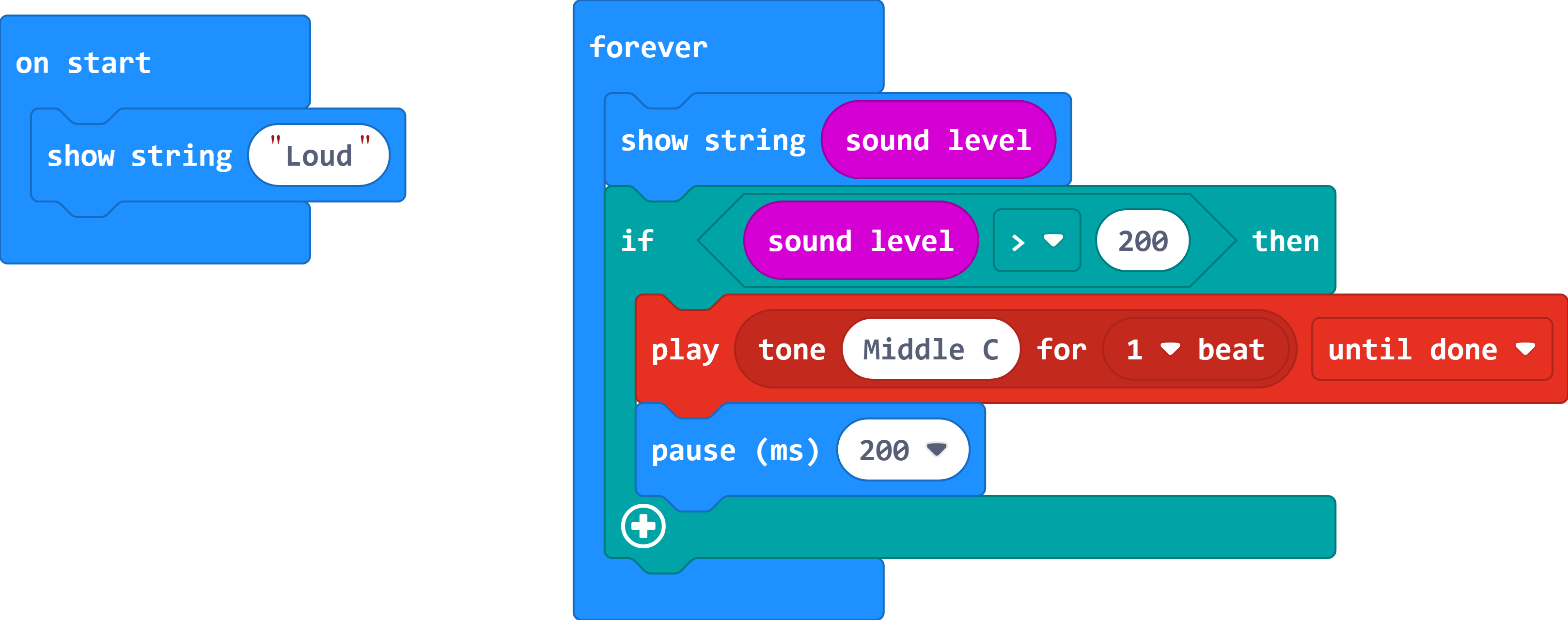 The forever loop now contains a 'show string sound level' block before the if statement.
