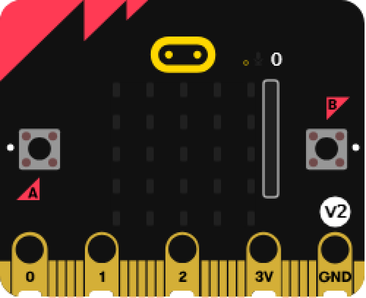 An image of a Micro:Bit with a blank screen - taken from the Makecode simulator.