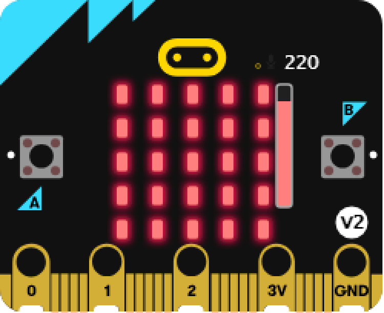 An image of a Micro:Bit with all LEDs lit - taken from the Makecode simulator.
