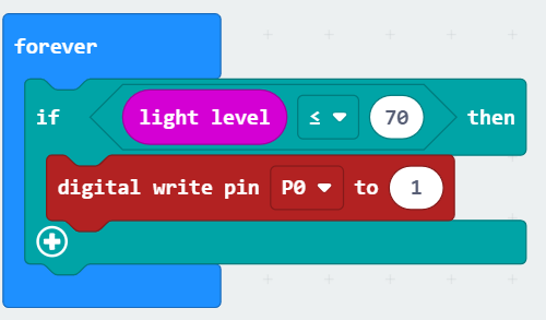 The forever block contains an 'if light level is less than or equal to 70 then' block which then contains a 'digital write pin 0 to 1' block.