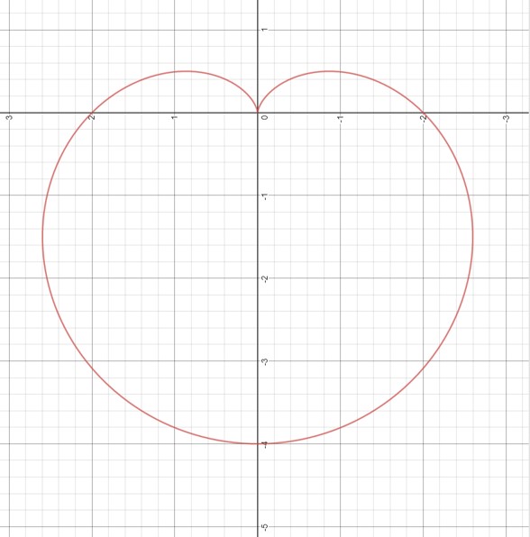 A cardioid - or a very curved representation of a heart.