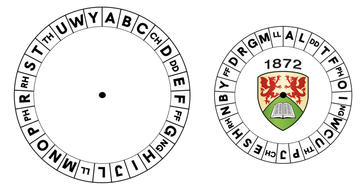 Olwyn ddatgodio. Mae'r cylch allanol yn dangos yr wyddor o A i Y. Mae'r cylch mewnol yn dangos holl lythrennau'r wyddor yn y drefn ganlynol: A, L, DD, T, F, PH, O, I, NG, W, C, U, TH, P, J, CH, E, S, H, RH, N, B, Y, FF, D, R, G, M, LL.