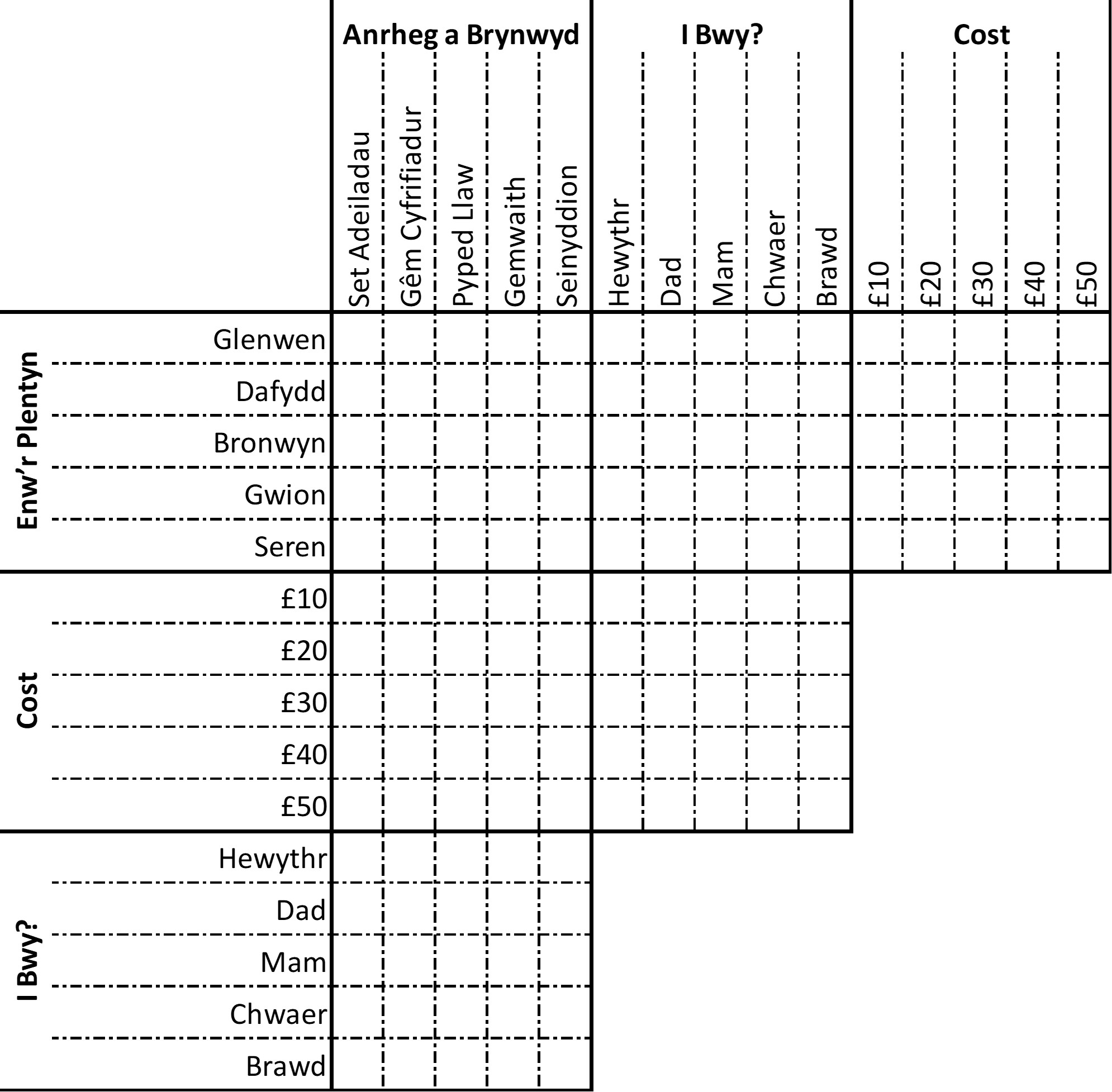 A blank logic grid for this puzzle