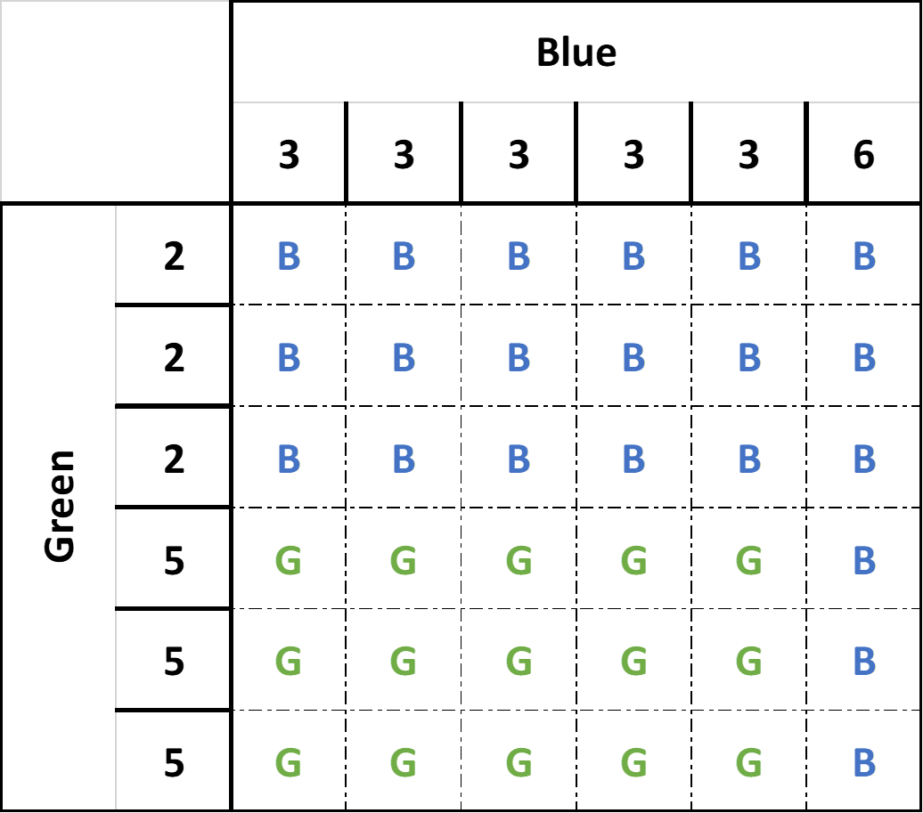 matrix for blue vs green
