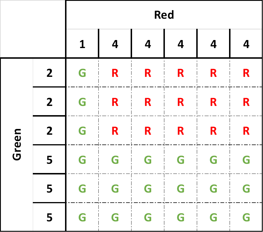 matrix for red vs green