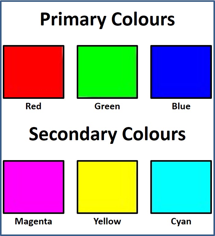 six squares; red, green, blue, magenta, yellow and cyan.