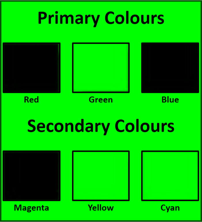 six squares on green background; black, green, black, black, green, and green.