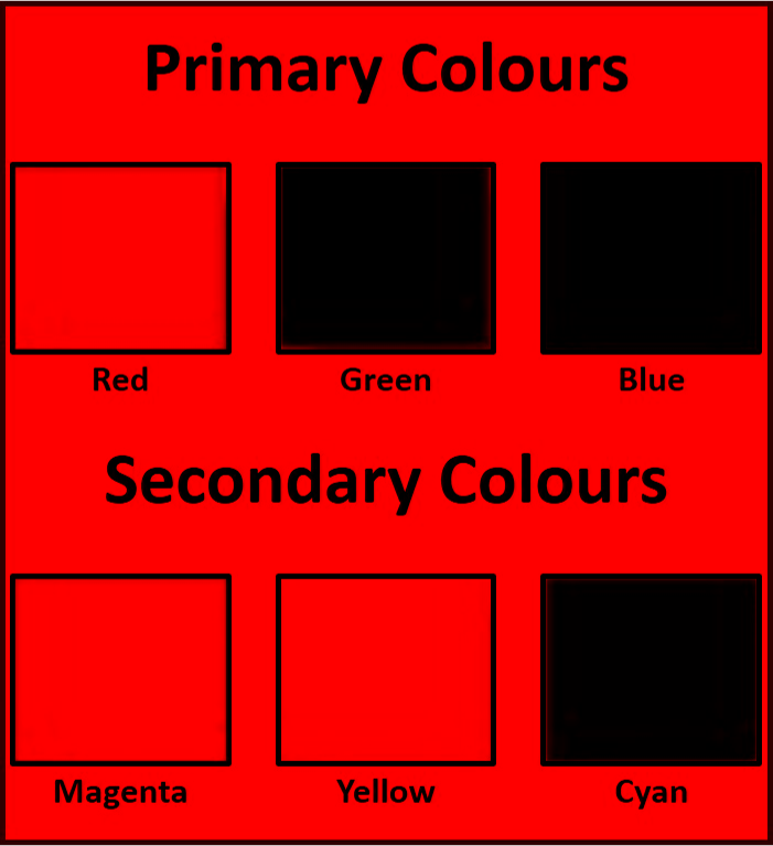six squares on red background; red, black, black, red, red, and black.