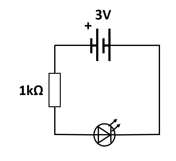 A circuit with a 3V battery, LED and a 1kΩ resistor.