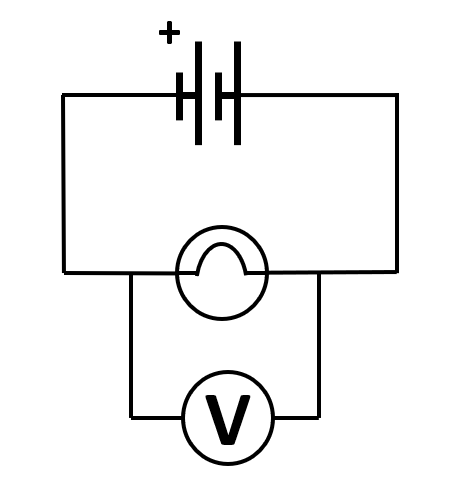 A circuit containing a battery and a lightbulb with a Voltmeter connected either side of the lightbulb