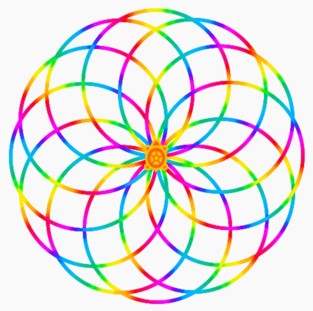 twelve 360-gons evenly spaced around a single point of rotation. Each circle is made up of a rainbow of colours - each side done with the a +1 to the colour value, resetting to zero everytime it exceeds 100.