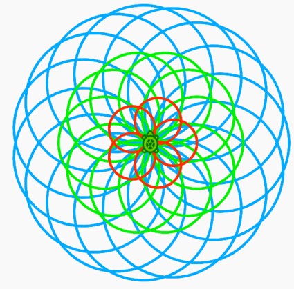 Five small circles, ten medium circles and fifteen large circles equally spaced around a single contact point that marks the start and end of each.