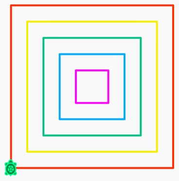 five different sizes of square, all sharing the same centre point