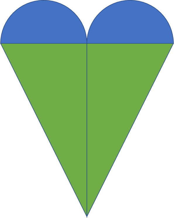 The semi-circles are each positioned with their straight edge on the matching length side on each triangle. These form the top curves of a heart shape whilst the triangle sides can then be matched up to form an isosceles triangle.