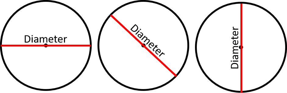 Three circles each with a line joining two different opposite points on their arcs/circumferences