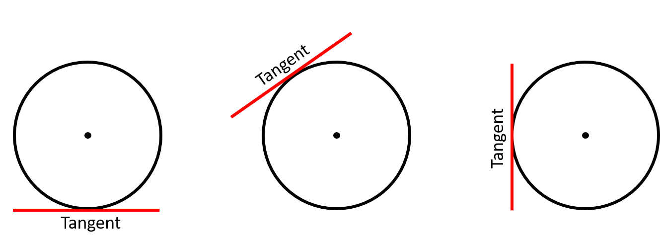 Three circles each with a straight line touching a different point on the circle's arc/circumference